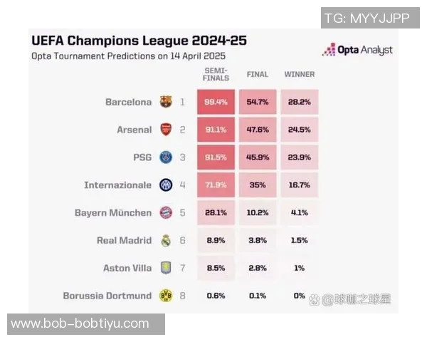 本赛季五大联赛场均积分排行榜拜仁领跑皇马阿森纳紧随其后巴黎表现不佳排第十二