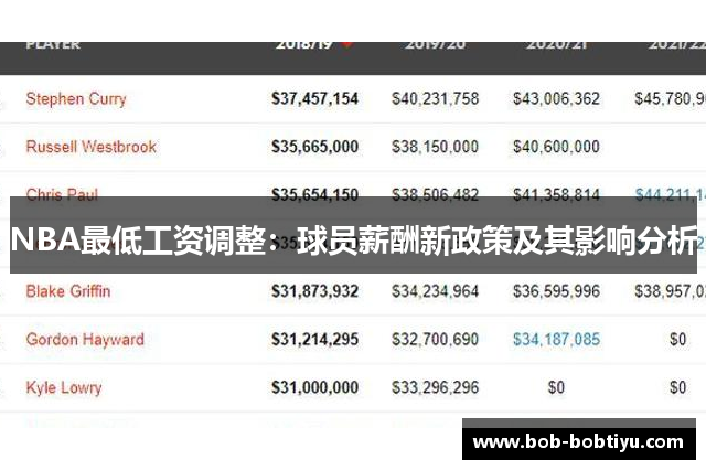 NBA最低工资调整：球员薪酬新政策及其影响分析