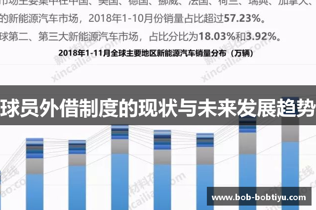球员外借制度的现状与未来发展趋势