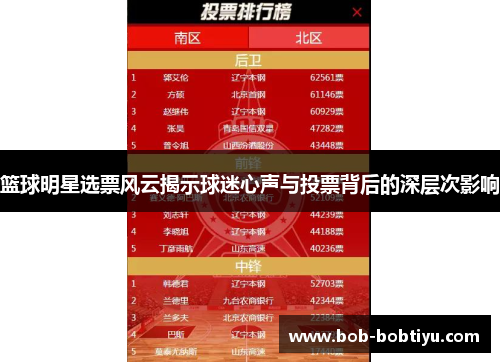 篮球明星选票风云揭示球迷心声与投票背后的深层次影响